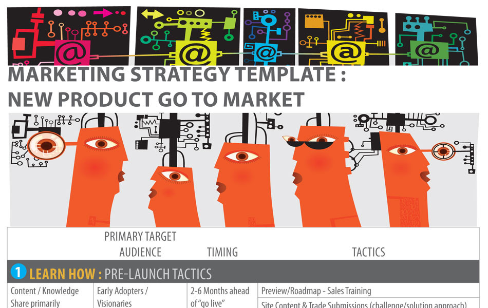 Marketing strategy template based on the product adoption